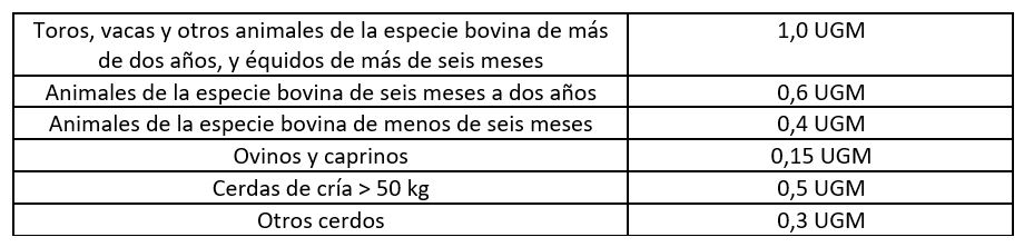 Tabla de conversiones